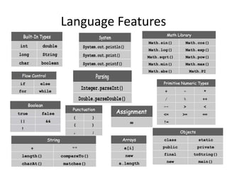 Language Features
 