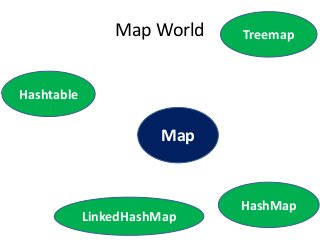 Map World
Map
Hashtable
LinkedHashMap
Treemap
HashMap
 