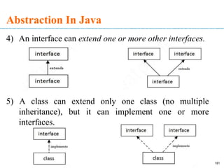 Abstraction In Java
4) An interface can extend one or more other interfaces.
5) A class can extend only one class (no multiple
inheritance), but it can implement one or more
interfaces.
181
 