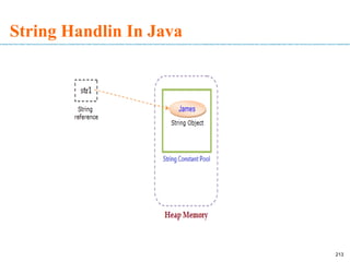String Handlin In Java
213
 