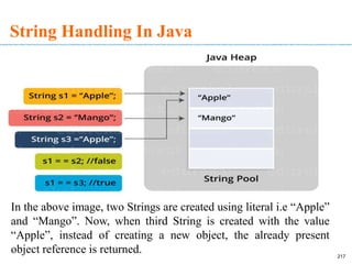 String Handling In Java
217
In the above image, two Strings are created using literal i.e “Apple”
and “Mango”. Now, when third String is created with the value
“Apple”, instead of creating a new object, the already present
object reference is returned.
 