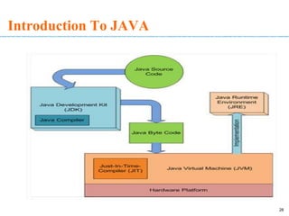 28
Introduction To JAVA
 