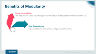 Copyright © 2017, edureka and/or its affiliates. All rights reserved.
Benefits of Modularity
Strong encapsulation
The modules can access only those parts of the module that have been made available for use
Clear Dependencies
Provides the basis for a reliable configuration of modules
 