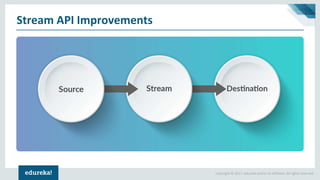 Copyright © 2017, edureka and/or its affiliates. All rights reserved.
Stream API Improvements
 
