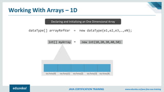 JAVA CERTIFICATION TRAINING www.edureka.co/java-j2ee-soa-training
10 30 40 5020
Working With Arrays – 1D
dataType[] arrayRefVar = new dataType{e1,e2,e3,…,eN};
myArray[0] myArray[1] myArray[2] myArray[3] myArray[4]
=int[] myArray new int{10,20,30,40,50}
Declaring and Initializing an One Dimensional Array
 