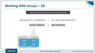 JAVA CERTIFICATION TRAINING www.edureka.co/java-j2ee-soa-training
myArray[0][0] myArray[0][1]
myArray[1][0] myArray[1][1]
Working With Arrays – 2D
Declaring and Initializing an Two Dimensional Array
datatype[][] arrayRefVar = new dataType[row][col];
=int[][] myArray new int[2][2]
100 200
300 400
 