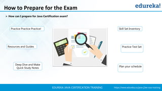 https://www.edureka.co/java-j2ee-soa-trainingEDUREKA JAVA CERTIFICATION TRAINING
Deep Dive and Make
Quick Study Notes
Resources and Guides Practice Test Set
Skill Set InventoryPractice Practice Practice!
➢ How can I prepare for Java Certification exam?
Plan your schedule
How to Prepare for the Exam
 