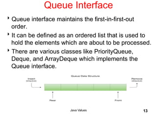 Queue Interface
Queue interface maintains the first-in-first-out
order.
It can be defined as an ordered list that is used to
hold the elements which are about to be processed.
There are various classes like PriorityQueue,
Deque, and ArrayDeque which implements the
Queue interface.
Java Values 13
 