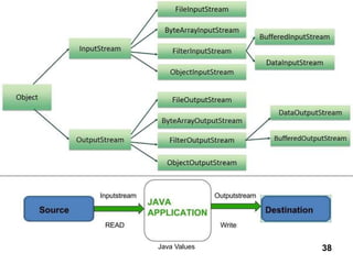 Java Values 38
 