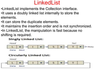 LinkedList
Java Values 9
•LinkedList implements the Collection interface.
•It uses a doubly linked list internally to store the
elements.
•It can store the duplicate elements.
•It maintains the insertion order and is not synchronized.
•In LinkedList, the manipulation is fast because no
shifting is required.
 