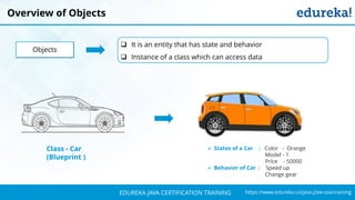 `
https://www.edureka.co/java-j2ee-soa-trainingEDUREKA JAVA CERTIFICATION TRAINING
Overview of Objects
 It is an entity that has state and behavior
 Instance of a class which can access data
Objects
➢ States of a Car : Color - Orange
Model - 1
Price - 50000
➢ Behavior of Car : Speed up
Change gear
Class - Car
(Blueprint )
 