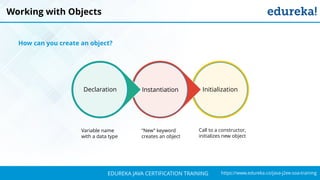 `
https://www.edureka.co/java-j2ee-soa-trainingEDUREKA JAVA CERTIFICATION TRAINING
InitializationInstantiationDeclaration
Working with Objects
Variable name
with a data type
“New” keyword
creates an object
Call to a constructor,
initializes new object
How can you create an object?
 