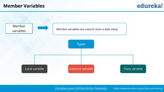 `
https://www.edureka.co/java-j2ee-soa-trainingEDUREKA JAVA CERTIFICATION TRAINING
Member Variables
Member variables are used to store a data value
Types
Class variableInstance variableLocal variable
Member
variables
 