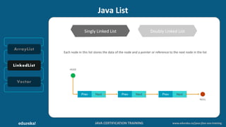 JAVA CERTIFICATION TRAINING www.edureka.co/java-j2ee-soa-training
LinkedList
Java List
ArrayList
Vector
Singly Linked List Doubly Linked List
Each node in this list stores the data of the node and a pointer or reference to the next node in the list
Prev Next Prev Next Prev Next
NULL
HEAD
 