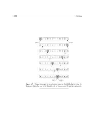132                                                                                 Sorting




                           40 2     1 43 3 65 0 −1 58 3 42 4

                    left                                                 right
                            4   2   1 43 3 65 0 −1 58 3 42 40



                            4   2   1 40 3 65 0 −1 58 3 42 43



                            4   2   1   3   3 65 0 −1 58 40 42 43



                            4   2   1   3   3 40 0 −1 58 65 42 43



                            4   2   1   3   3 −1 0 40 58 65 42 43




                            4   2   1   3   3 −1 0 40 58 65 42 43

                                              left        right

      Figure 6.7 The partitioning of an array’s values based on the (shaded) pivot value 40.
      Snapshots depict the state of the data after the if statements of the partition method.
 