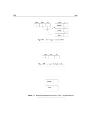 202                                                                                  Lists



                   count      head          tail                  value    p   n

                    3                                         Rhonda


                                                                  Rhoda


                                                                  Rhory


                        Figure 9.7      A nonempty doubly linked list.




                                     count         head    tail

                                        0




                           Figure 9.8       An empty doubly linked list.




                                             Rhonda



                                             Rhoda




      Figure 9.9    Rhonda’s next reference duplicates Rhoda’s previous reference.
 