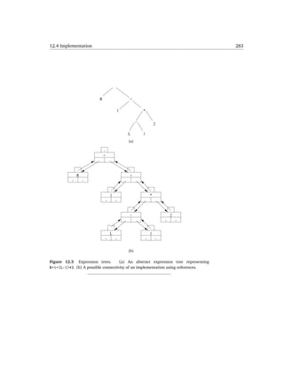 12.4 Implementation                                                                 283




                                     =


                         R                   +

                                         1             *

                                                   -           2

                                             L         1
                                             (a)


                             =



             R                               +




                                 1                         *



                                              -                    2



                                 L                         1



                                             (b)

Figure 12.3 Expression trees.        (a) An abstract expression tree representing
R=1+(L-1)*2. (b) A possible connectivity of an implementation using references.
 