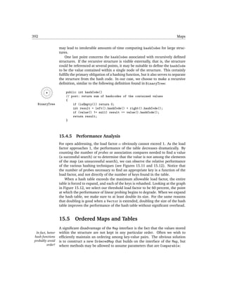 392                                                                                               Maps


                    may lead to intolerable amounts of time computing hashCodes for large struc-
                    tures.
                        One last point concerns the hashCodes associated with recursively deﬁned
                    structures. If the recursive structure is visible externally, that is, the structure
                    could be referenced at several points, it may be suitable to deﬁne the hashCode
                    to be the value contained within a single node of the structure. This certainly
                    fulﬁlls the primary obligation of a hashing function, but it also serves to separate
                    the structure from the hash code. In our case, we choose to make a recursive
                    deﬁnition, similar to the following deﬁnition found in BinaryTree:

                        public int hashCode()
                        // post: return sum of hashcodes of the contained values
                        {
   BinaryTree               if (isEmpty()) return 0;
                            int result = left().hashCode() + right().hashCode();
                            if (value() != null) result += value().hashCode();
                            return result;
                        }



                    15.4.5     Performance Analysis
                    For open addressing, the load factor α obviously cannot exceed 1. As the load
                    factor approaches 1, the performance of the table decreases dramatically. By
                    counting the number of probes or association compares needed to ﬁnd a value
                    (a successful search) or to determine that the value is not among the elements
                    of the map (an unsuccessful search), we can observe the relative performance
                    of the various hashing techniques (see Figures 15.11 and 15.12). Notice that
                    the number of probes necessary to ﬁnd an appropriate key is a function of the
                    load factor, and not directly of the number of keys found in the table.
                        When a hash table exceeds the maximum allowable load factor, the entire
                    table is forced to expand, and each of the keys is rehashed. Looking at the graph
                    in Figure 15.12, we select our threshold load factor to be 60 percent, the point
                    at which the performance of linear probing begins to degrade. When we expand
                    the hash table, we make sure to at least double its size. For the same reasons
                    that doubling is good when a Vector is extended, doubling the size of the hash
                    table improves the performance of the hash table without signiﬁcant overhead.


                    15.5      Ordered Maps and Tables
                    A signiﬁcant disadvantage of the Map interface is the fact that the values stored
  In fact, better   within the structure are not kept in any particular order. Often we wish to
 hash functions     efﬁciently maintain an ordering among key-value pairs. The obvious solution
 probably avoid     is to construct a new OrderedMap that builds on the interface of the Map, but
          order!    where methods may be allowed to assume parameters that are Comparable:
 
