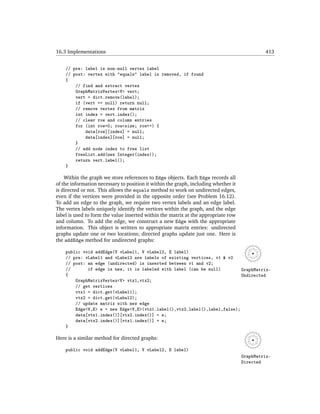 16.3 Implementations                                                                          413


    // pre: label is non-null vertex label
    // post: vertex with "equals" label is removed, if found
    {
        // find and extract vertex
        GraphMatrixVertex<V> vert;
        vert = dict.r