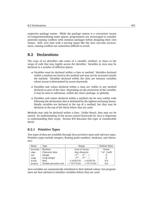 Java data structures for principled programmer