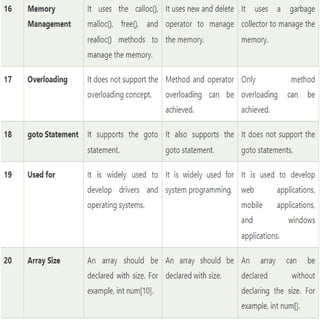 Java programming Evolution-OverviewOfJava.pdf