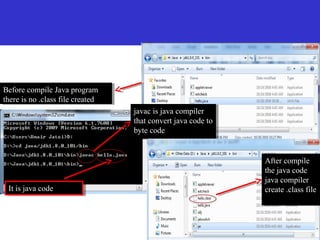 18
Before compile Java program
there is no .class file created
Before compile Java program
there is no .class file created
javac is java compiler
that convert java code to
byte code
javac is java compiler
that convert java code to
byte code
It is java codeIt is java code
After compile
the java code
java compiler
create .class file
After compile
the java code
java compiler
create .class file
 
