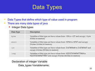 33
Data Types
 Data Types that define which type of value used in program
 There are many data types of java
 Integer Data types
Declaration of integer Variable
Data_types Variablename;
 