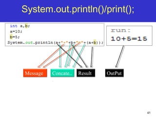 41
System.out.println()/print();
Message Result OutPutConcate..
.
 