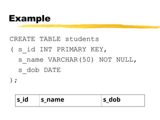 Example
CREATE TABLE students
( s_id INT PRIMARY KEY,
s_name VARCHAR(50) NOT NULL,
s_dob DATE
);
s_id s_name s_dob
 