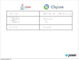 int i = 5; (def i 5) OR (let [i 5] ...)
if (x > 5) {
return y;
} else {
return z;
}
(if (> x 5)
y
z)
x * y * z (* x y z)
foo(x, y, z) (foo x y z)
object.method(x, y) (.method object x y)
public String sayHello(String x) {
return "Hello " + x;
}
(defn sayHello [x]
(str "Hello " x))
onsdag 25 september 13
 