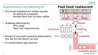 Asynchronous non-blocking IO 
 One thread multiplexes for multiple requests 
- No waiting for a response 
- Handles return from I/O when notified 
 Scalability determined by: 
- CPU usage 
- “Back end” responsiveness 
 Number of concurrent customers determined by 
how fast the food Server can work 
 Or until the kitchen gets slammed 
© 2014 23 IBM Corporation 
 