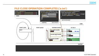 © 2014 48 IBM Corporation 
 