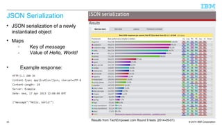 JSON Serialization 
 JSON serialization of a newly 
instantiated object 
 Maps 
- Key of message 
- Value of Hello, World! 
 Example response: 
Results from TechEmpower.com Round 9 tests (2014-05-01) 
© 2014 66 IBM Corporation 
 