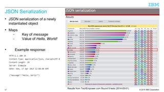 JSON Serialization 
 JSON serialization of a newly 
instantiated object 
 Maps 
- Key of message 
- Value of Hello, World! 
 Example response: 
Results from TechEmpower.com Round 9 tests (2014-05-01) 
© 2014 67 IBM Corporation 
 