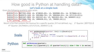 ©2016 IBM Corporation
How good is Python at handling data?
Given the following quarterly sales series
Year Quarter Revenue
Return a list that contains the revenue for a specific quarter, 0 if not defined. e.g.: 1st Quarter: [8977551.03
4th Quarter: [9179464.4, 6717172.01, 2694937.3, 0]
Let’s look at a simple task
 