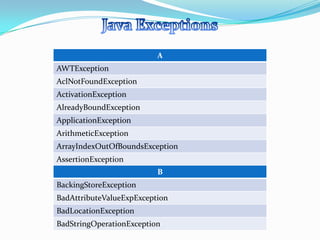A
AWTException
AclNotFoundException
ActivationException
AlreadyBoundException
ApplicationException
ArithmeticException
ArrayIndexOutOfBoundsException
AssertionException
                          B
BackingStoreException
BadAttributeValueExpException
BadLocationException
BadStringOperationException
 