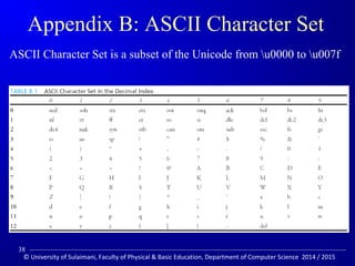 Appendix B: ASCII Character Set 
ASCII Character Set is a subset of the Unicode from u0000 to u007f 
38 
© University of Sulaimani, Faculty of Physical  Basic Education, Department of Computer Science 2014 / 2015 
 