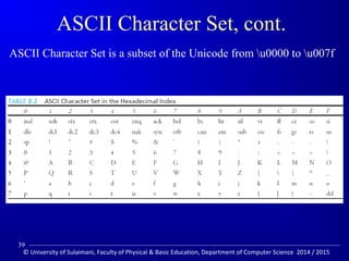 ASCII Character Set, cont. 
ASCII Character Set is a subset of the Unicode from u0000 to u007f 
39 
© University of Sulaimani, Faculty of Physical  Basic Education, Department of Computer Science 2014 / 2015 
 