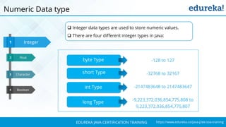 `
https://www.edureka.co/java-j2ee-soa-trainingEDUREKA JAVA CERTIFICATION TRAINING
Character
Boolean
Integer1
3
4
Float32
Numeric Data type
 Integer data types are used to store numeric values.
 There are four different integer types in Java:
-128 to 127
-32768 to 32167
-2147483648 to 2147483647
-9,223,372,036,854,775,808 to
9,223,372,036,854,775,807
byte Type
short Type
int Type
long Type
 