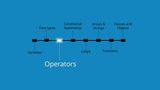 `
https://www.edureka.co/java-j2ee-soa-trainingEDUREKA JAVA CERTIFICATION TRAINING
Conditional
Statements
Loops Functions
Classes and
Objects
Arrays &
Strings
Variables
Data types
Operators
 