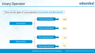 `
https://www.edureka.co/java-j2ee-soa-trainingEDUREKA JAVA CERTIFICATION TRAINING
Unary Operator
There are two types of unary operators: Increment and Decrement
Increment
Decrement
Pre increment
Post increment
Pre decrement
Post decrement
++i
i++
--i
i--
 