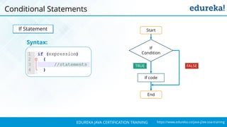 `
https://www.edureka.co/java-j2ee-soa-trainingEDUREKA JAVA CERTIFICATION TRAINING
Conditional Statements
If Statement
If code
End
Start
If
Condition
FALSETRUE
Syntax:
 