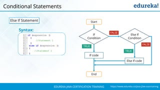 `
https://www.edureka.co/java-j2ee-soa-trainingEDUREKA JAVA CERTIFICATION TRAINING
Conditional Statements
Else If Statement
If code
End
Start
If
Condition
FALSE
TRUE
FALSE
Else If
Condition
TRUE
Else If code
Syntax:
 