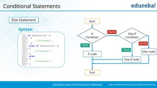 `
https://www.edureka.co/java-j2ee-soa-trainingEDUREKA JAVA CERTIFICATION TRAINING
Conditional Statements
Else Statement
Syntax:
If code
End
Start
If
Condition
FALSE
TRUE
FALSE
Else If
Condition
TRUE
Else If code
Else code
 