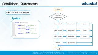 `
https://www.edureka.co/java-j2ee-soa-trainingEDUREKA JAVA CERTIFICATION TRAINING
Conditional Statements
Switch case Statement
Syntax:
Start
switch
Condition
Case value1 Statement 1 break
Case value2 Statement 2 break
Case value3 Statement 3 break
default Statement
End
 
