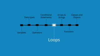 `
https://www.edureka.co/java-j2ee-soa-trainingEDUREKA JAVA CERTIFICATION TRAINING
Conditional
Statements
Operators Functions
Classes and
Objects
Arrays &
Strings
Variables
Data types
Loops
 