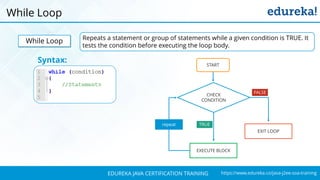 `
https://www.edureka.co/java-j2ee-soa-trainingEDUREKA JAVA CERTIFICATION TRAINING
While Loop
While Loop Repeats a statement or group of statements while a given condition is TRUE. It
tests the condition before executing the loop body.
Syntax:
CHECK
CONDITION
EXECUTE BLOCK
START
repeat
EXIT LOOP
FALSE
TRUE
 