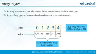 `
https://www.edureka.co/java-j2ee-soa-trainingEDUREKA JAVA CERTIFICATION TRAINING
 An array is a data structure which holds the sequential elements of the same type.
 Arrays of any type can be created and may have one or more dimensions.
Array In Java
0 1 2 3 4
126 32 230 21 200
Index
Value
E.g: array index 4 is
holding a value of 200
Each index in the array
holds a value.
 