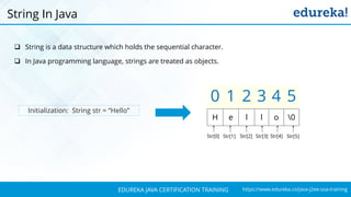 `
https://www.edureka.co/java-j2ee-soa-trainingEDUREKA JAVA CERTIFICATION TRAINING
 String is a data structure which holds the sequential character.
 In Java programming language, strings are treated as objects.
String In Java
0 1 2 3 4 5
H e l l o 0
Initialization: String str = “Hello”
Str[0] Str[1] Str[2] Str[3] Str[4] Str[5]
 