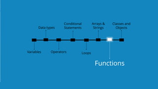 www.edureka.co/devopsEDUREKA DEVOPS CERTIFICATION TRAINING
Functions
Loops
Conditional
Statements
Operators
Classes and
Objects
Variables
Data types
Arrays &
Strings
 